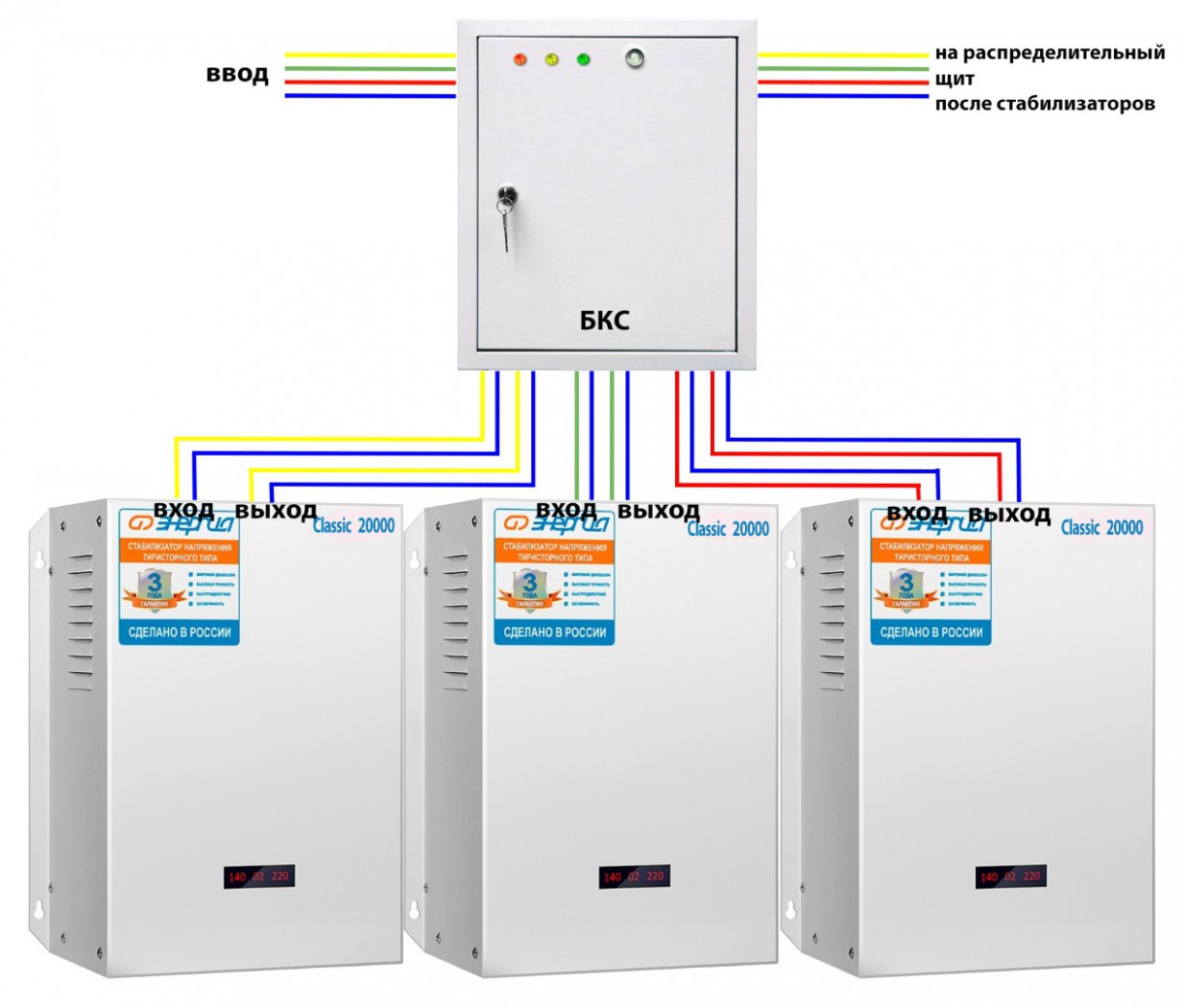 Подключение стабилизатора напряжения для дома 220в схема